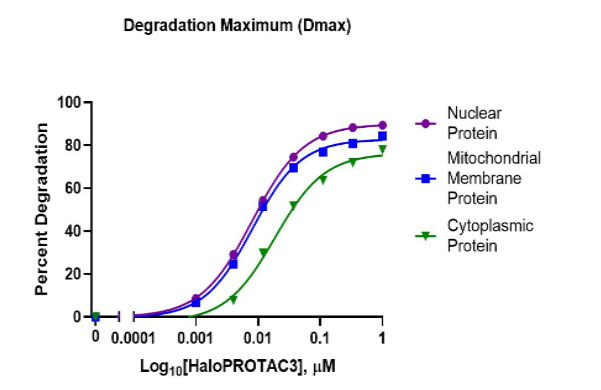 halopotac3-degradation-a-05
