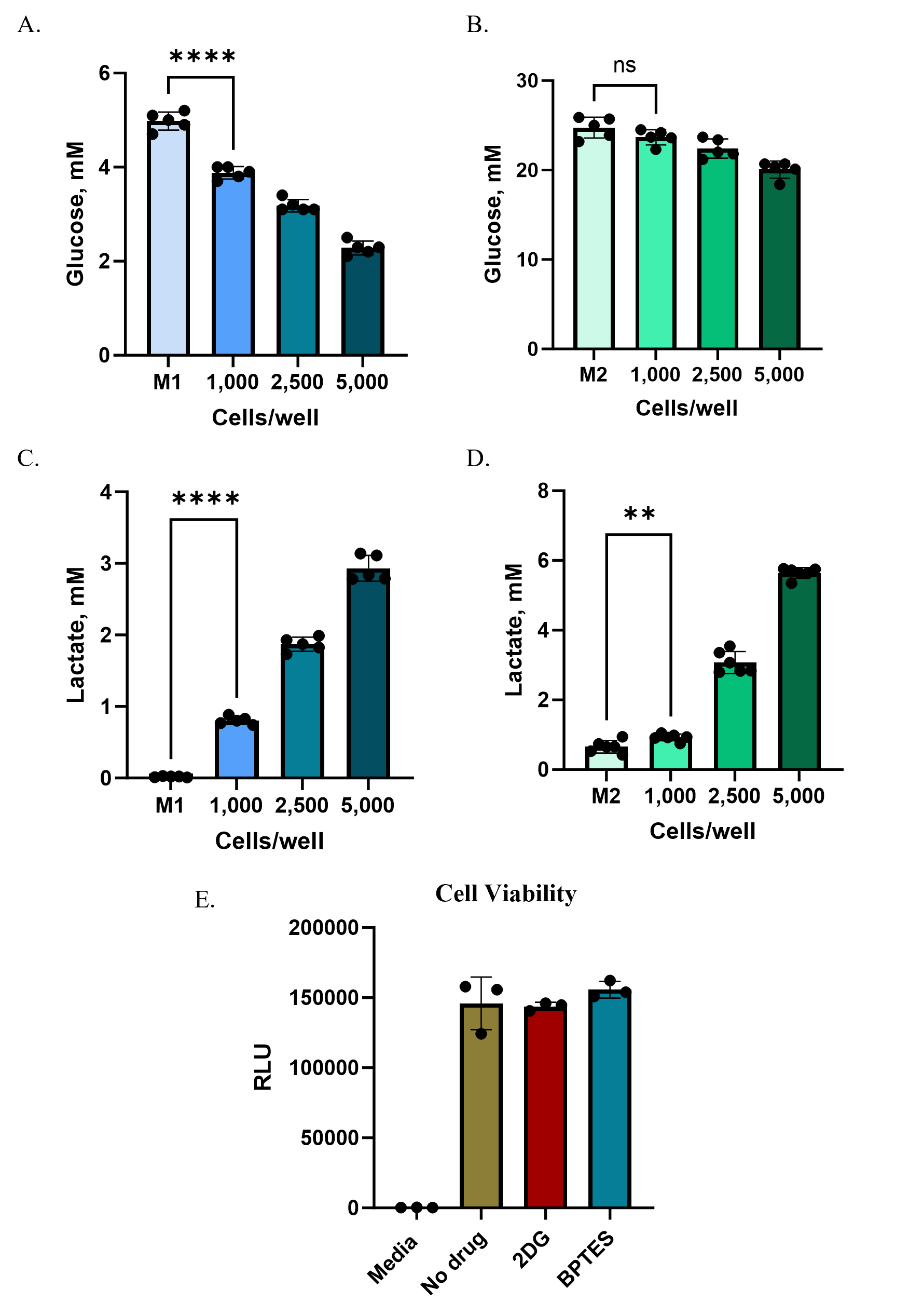 figure-5