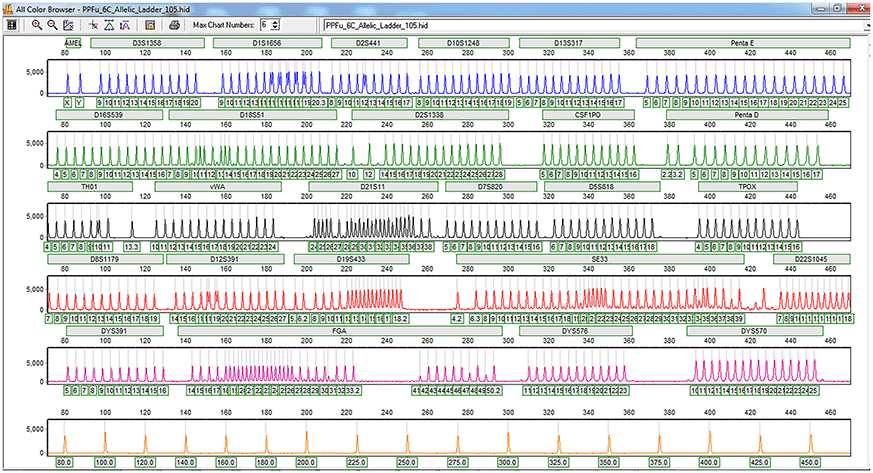GeneMarker HID multicolor view