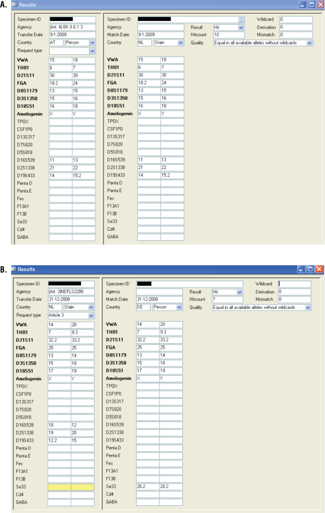 Matching DNA profiles.